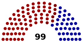 Composition of the Ohio House of Representatives