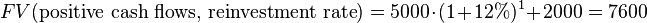 FV(\text{positive cash flows, reinvestment rate}) = 5000\cdot(1+12\%)^1 + 2000 = 7600