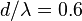 d/\lambda=0.6