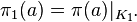 \pi _1 (a) = \pi (a) |_{K_1}.