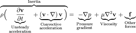 
\overbrace{\rho \Big(
\underbrace{\frac{\partial \mathbf{v}}{\partial t}}_{
\begin{smallmatrix}
  \text{Unsteady}\\
  \text{acceleration}
\end{smallmatrix}} + 
\underbrace{\left(\mathbf{v} \cdot \nabla\right) \mathbf{v}}_{
\begin{smallmatrix}
  \text{Convective} \\
  \text{acceleration}
\end{smallmatrix}}\Big)}^{\text{Inertia}} =
\underbrace{-\nabla p}_{
\begin{smallmatrix}
  \text{Pressure} \\
  \text{gradient}
\end{smallmatrix}} + 
\underbrace{\mu \nabla^2 \mathbf{v}}_{\text{Viscosity}} + 
\underbrace{\mathbf{f}}_{
\begin{smallmatrix}
  \text{Other} \\
  \text{forces}
\end{smallmatrix}}
