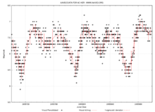 Light curve