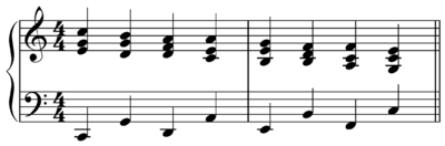 Ascending fifths sequence