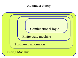 Automata theory.svg