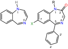 On the left is the chemical structure of the parent benzodiazepine ring system, which consists of a seven-membered ring containing two nitrogen atoms fused to a six-membered ring. The two nitrogen atoms are labeled one and four. On the right is the chemical structure of a pharmacologically active benzodiazepine in which alkyl, phenyl, and halogen groups are attached to the one, five, and seven positions, respectively, and the carbon atom at position two is double-bonded to an exocyclic oxygen atom. The ortho and para positions of the phenyl substituent are labeled two-prime and 4-prime, respectively.