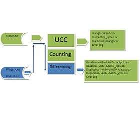 UCC Block Diagram.