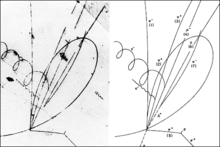 Photo of bubble chamber tracks next to diagram of same tracks. A neutrino (unseen in photo) enters from below and collides with a proton, producing a negatively charged muon, three positively charged pions, and one negatively charged pion, as well as a neutral lambda baryon (unseen in photograph). The lambda baryon then decays into a proton and a negative pion, producing a "V" pattern.