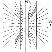 Classical shearlet frequency tiling