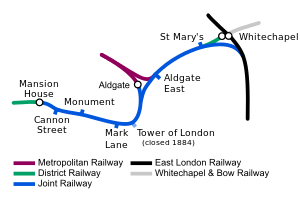 The joint railway is shown between Mansion House and Whitechapel.  Continuing from an end on junction with the District at Mansion House it passes through stations and as it passes Aldgate a junction allows access to the station before the line to continues east. When it reaches Whitechapel the line curves south to join the East London Railway.