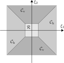 Decomposition of the frequency domain into cones