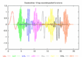 Daubechies12-packet-functions.png