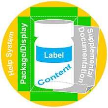 Diagram of over-the-counter data components