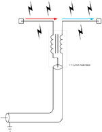 Dipole with a current balun.