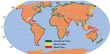 World map showing the location of diurnal, semi-diurnal, and mixed semi-diurnal tides. The European and African west coasts are exclusively semi-diurnal, and North America's West coast is mixed semi-diurnal, but elsewhere the different patterns are highly intermixed, although a given pattern may cover 200–2,000 kilometres (120–1,240 mi).