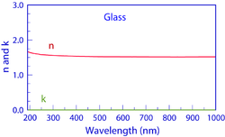 Optical Properties