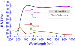 Reflectance