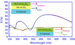 Optical Properties