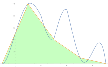 Four-piece approximation