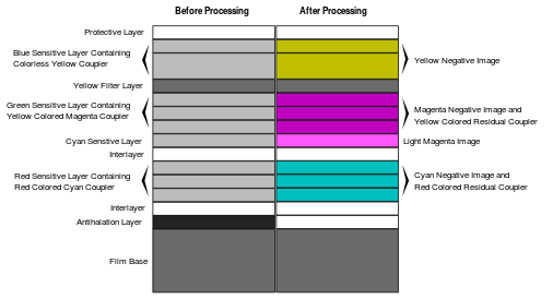 Layer Diagram