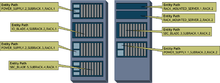 An example of a system spread over two equipment racks is shown with a few Entities identified with their unique Entity Paths.