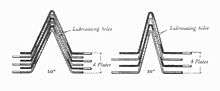  Section through a stack of plates, showing the conical faces of their gripping ring