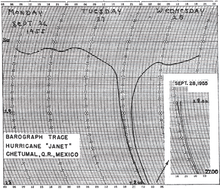 Chart showing a line which remains steady and suddenly drops near the center of the graph, representing a drop in barometric pressure, before rising again and steadying out.