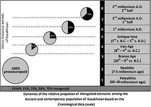 Five pie charts