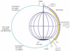 Diagram of the mapping cycle