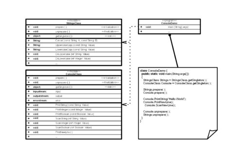 The object module pattern expressed in UML.