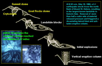 Computer simulation with photos of erupting ash