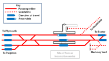 Diagram showing the tracks and platforms at Newton Abbot with Platform 3 at the top. Not to scale.