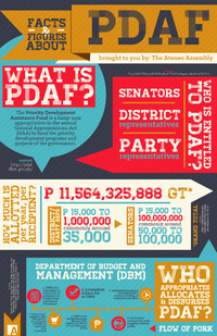 Overview of the Priority Development Assistance Fund, including disbursements and processes.