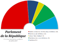 Parlement moldave juillet 09.png