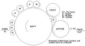 Cottage carder schematic drawing