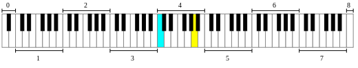 Piano Keyboard