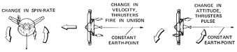 Pioneer 10 - Pioneer 11 - thrusters - p43.jpg