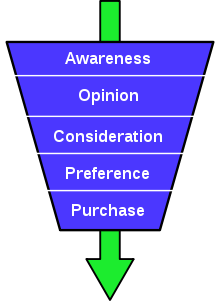 Purchase funnel example