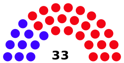 Layout of Ohio