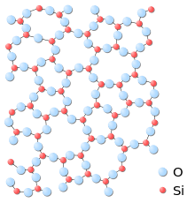 Atoms of Si and O; each atom has the same number of bonds, but the overall arrangement of the atoms is random.