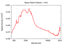 Graph with red line