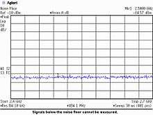 Image showing the screen of a spectrum analyzer to illustrate the measurement noise floor.