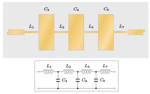 A stripline circuit consisting of sections of line that are alternately narrower than the input line and much wider. These are all directly connected in cascade. The narrow lines are annotated as inductors and the wide lines are annotated as capacitors. An equivalent circuit is shown below the stripline diagram consisting of series inductors alternating with shunt capacitors in a ladder network.