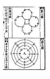 Suanfatongzong-793-793.jpg