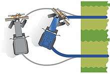 Illustration to show how the Super Steer works