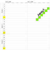 Example of a time distance diagram