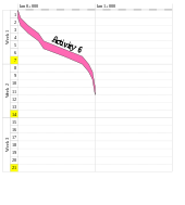 Example of a time distance diagram