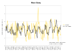 Graph of Taranaki water clarity, 2005–2014