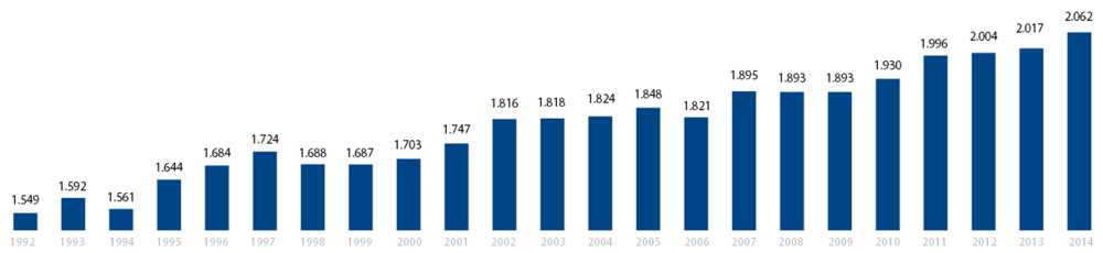 Tasiilaq population dynamics