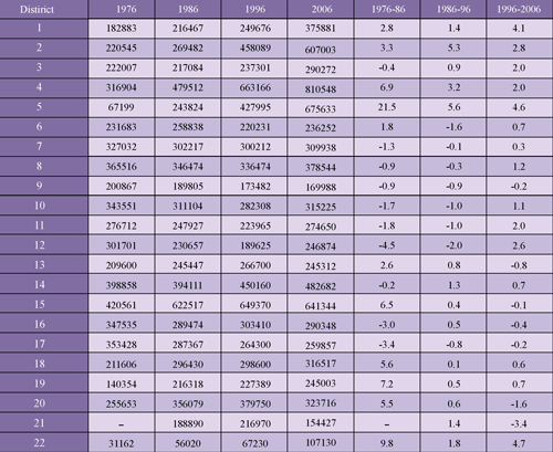 Tehran Population.png