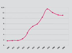 Tehran Population 6.png